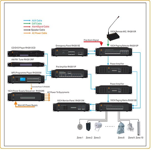 ระบบ RH-AUDIO 10 ZONE PA