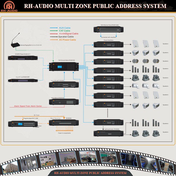 ระบบ Zone PA ของ RH-AUDIO 16