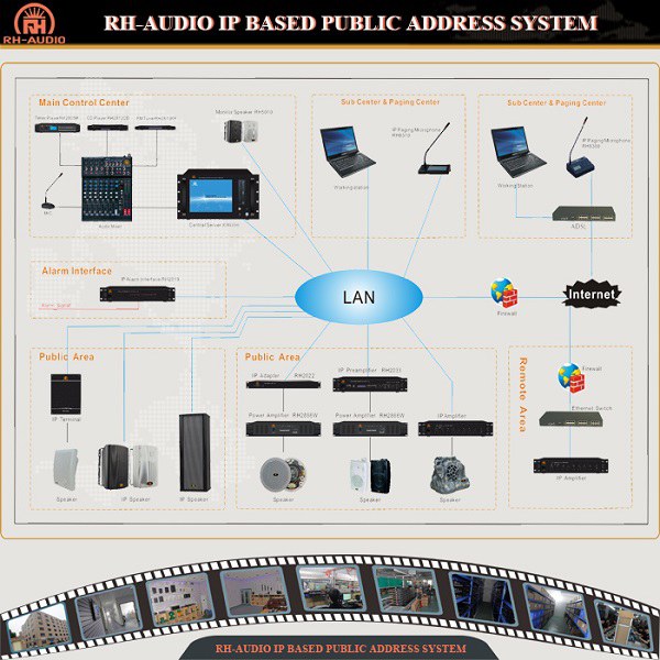 ระบบเสียง IP Based RH-AUDIO